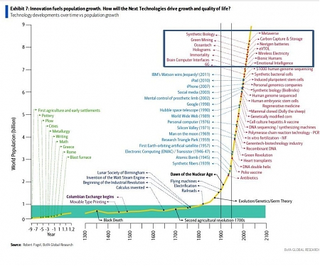 Emotional AI and Other ‘Moonshot’ Technologies Could Grow to $6 Trillion Market by 2030