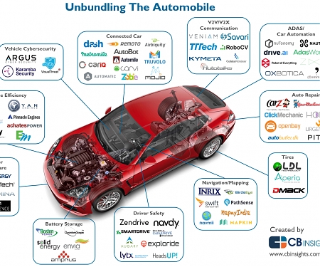 (Infographic) Disrupting The Auto Industry : The Startups That Are Unbundling The Car