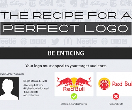 (Infographic) The Recipe For A ‘Perfect Logo’