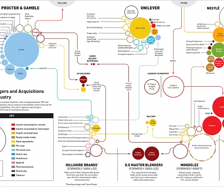 (Infographic) 2015 Consumer Goods Trends