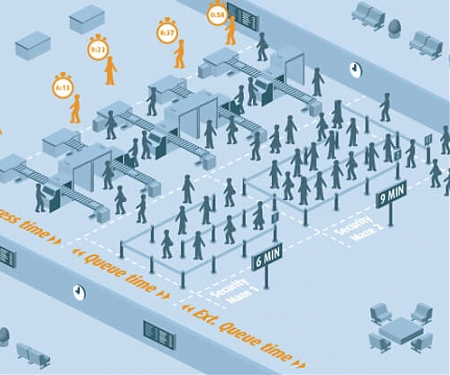 Airport Sensor System Tracks Mobile Phones to Provide Accurate Wait Times - BlipTrack