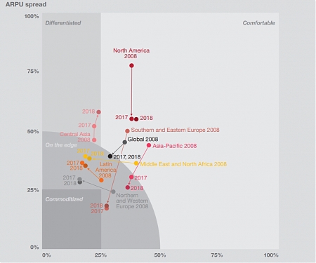 (PDF) PwC : 2 Trends Shaping the Global Telecom Industry - Commoditization and Convergence