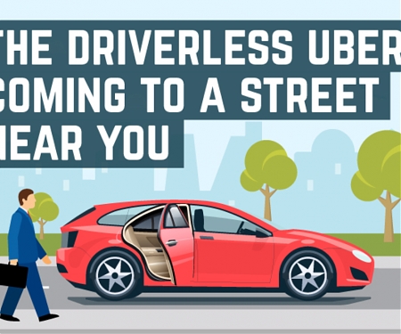 (Infographic) How Automated Vehicles Will Impact The Future of Uber