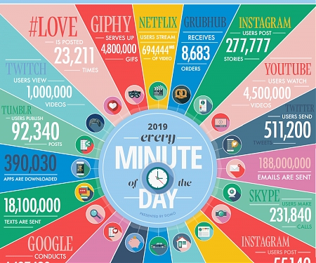 (Infographic) Why Big Data Keeps Getting Bigger