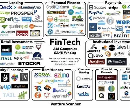 Fintech Trends for 2015 : Investing Services, Anti-Social Trading, and Digital Crowdfunding