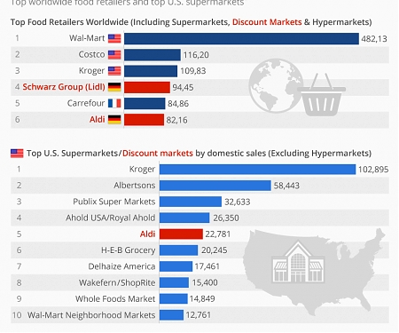 (PDF) Lidl : Big Competitor Enters U.S. Food Retail Market