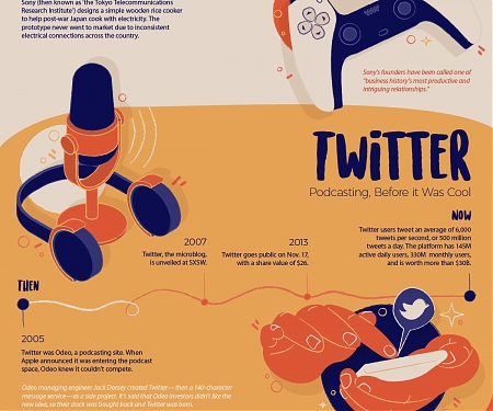 (Infographic) Tech’s Bizarre Beginnings & Lucrative Pivots