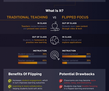 (Infographic) The Science & Tech Behind Next-Gen Education
