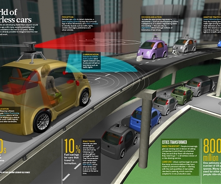 (PDF) BCG - Will Autonomous Vehicles Derail Trains ?