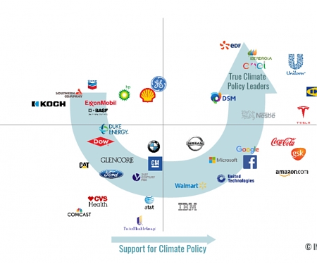 (PDF) Corporate Carbon Policy Footprint - The 50 Most Influential