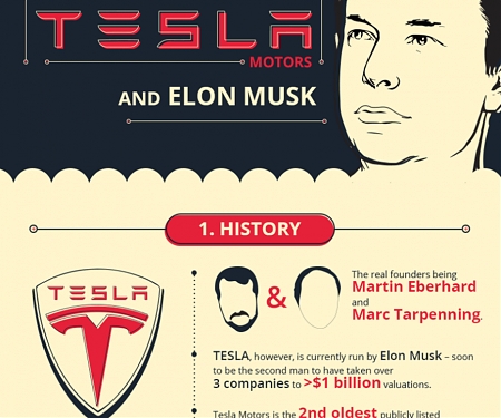 (Infographic) 10 Facts You Didn’t Know About Tesla Motors & Elon Musk