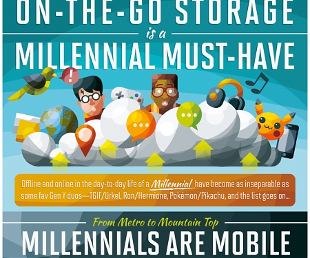 (Infographic) Millennial Must-Haves