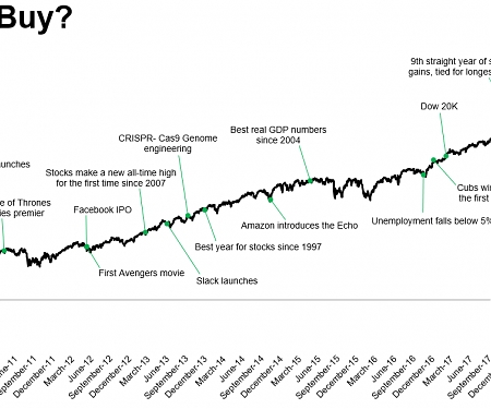 Gradual Improvements Redux