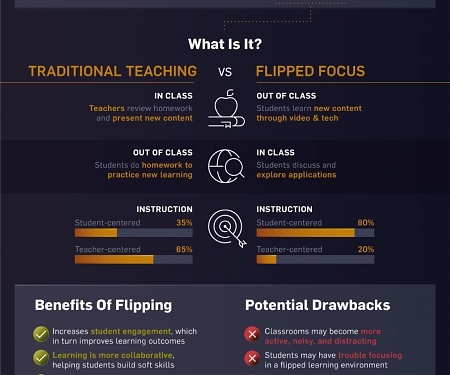 (Infographic) How Technology is Shaping the Future of Education