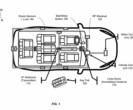 (Patent) Apple Invents an Enhanced Automotive Passive Entry System