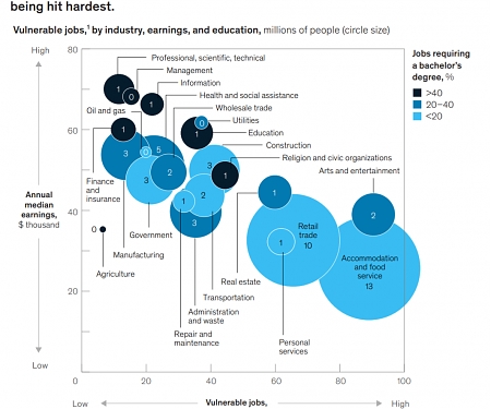 (PDF) Mckinsey - Assessing The Near-Term Impact of COVID-19 on US Workers