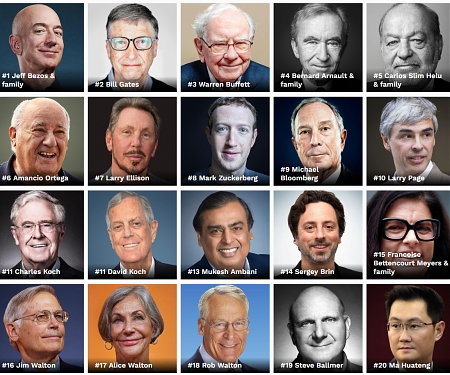 (Infographic) The Geography of the World’s 50 Top Billionaires