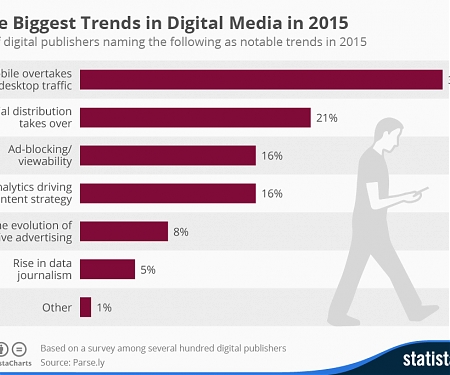 Monetization Will Be Digital Media’s Biggest Challenge in 2016