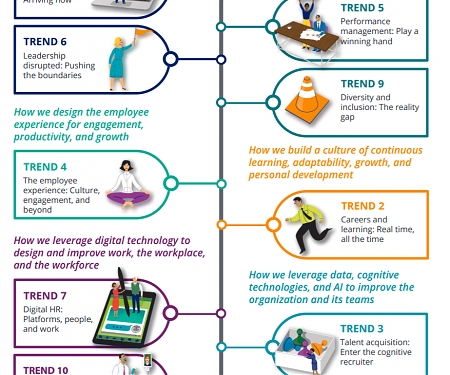 (PDF) Deloitte - 2017 Deloitte Global Human Capital Trends
