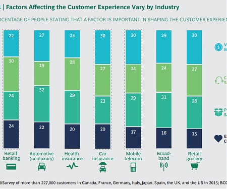 (PDF) BCG - Digital Technologies Raise the Stakes in Customer Service