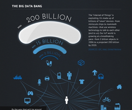 (Infographic) Intel's Guide to the Internet of Things