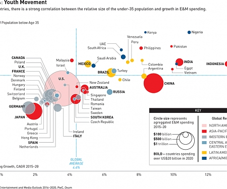 PwC - Global Entertainment and Media Outlook 2016-2020