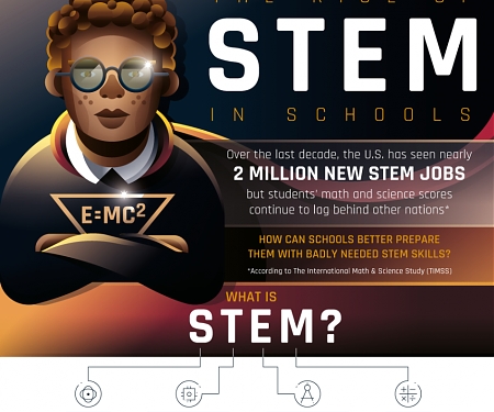 (Infographic) The Rise of STEM in Schools