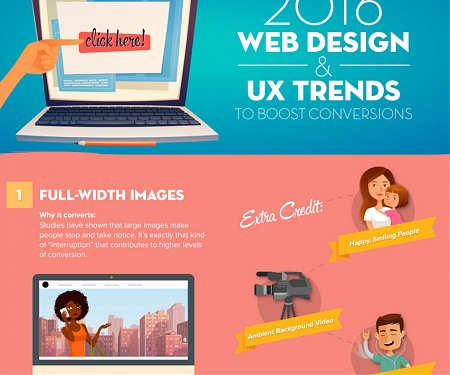 (Infographic) 2016 Web Design & UX Trends to Boost Conversions