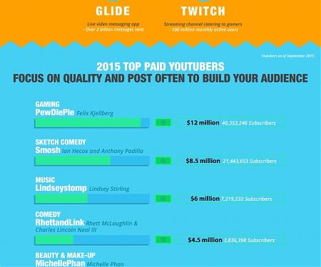 (Infographic) The World Of Video Is Changing