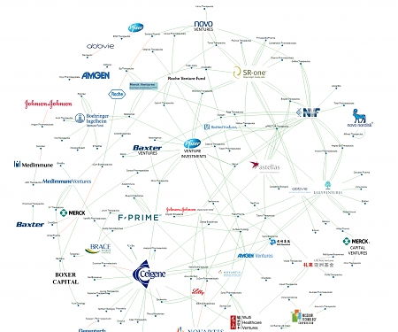 (Infographic) Big Tech And Pharma Bet On Cancer Therapy Startups