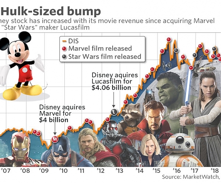 Disney Earnings : The ‘Black Panther’ Bump is Just The Beginning