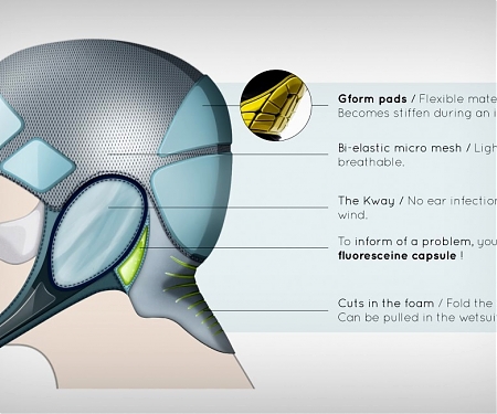 The World's First Flexible Surfing Helmet - Surfety