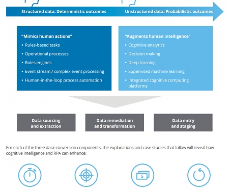 (PDF) Deloitte - NextGen M&A - The Future of Banking Data Conversions