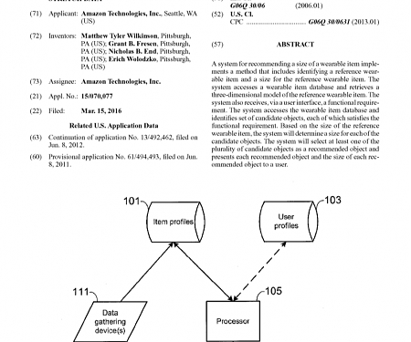 (Patent) Amazon is Developing a 3D Modeling System to Solve Online Clothes Shopping’s Biggest Problem