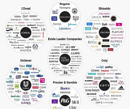 (Infographic) 7 Companies Control Almost Every Single Beauty Product You Buy