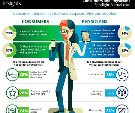 (PDF) Deloitte - What Can Health Systems Do to Encourage Physicians to Embrace Virtual Care ?