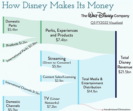 How the Disney Machine Works - Parks & Recreation