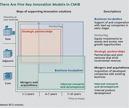 (PDF) Breaking to Bits : Digital Disruption in Investment Banking