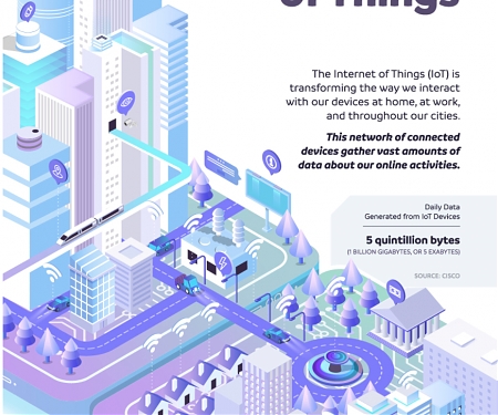 (Infographic) AIoT: When Artificial Intelligence Meets the Internet of Things