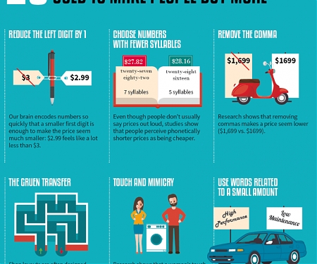 (Infographic) 29 Psychological Tricks To Make You Buy More