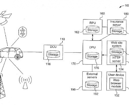 Which P&C Insurers Have Filed Patents Related to Autonomous Vehicles?