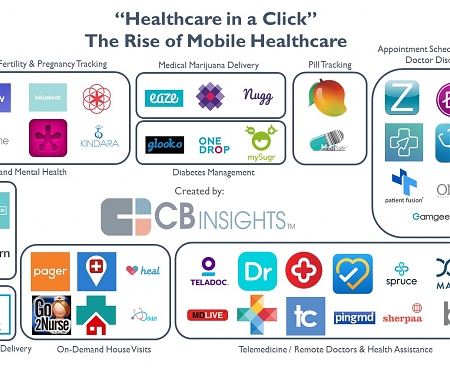 Health On-Demand : 42 Mobile Startups Disrupting Healthcare