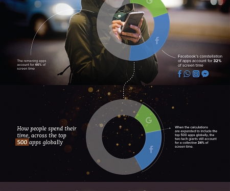 The Apps Winning the Battle For Our Attention