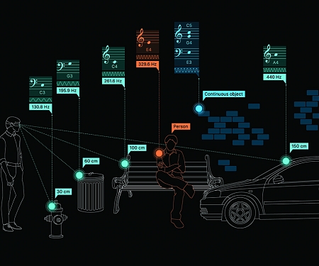 Seeing with Sound - Music Bond