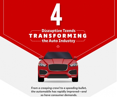 (Infographic) 4 Disruptive Trends Transforming the Auto Industry