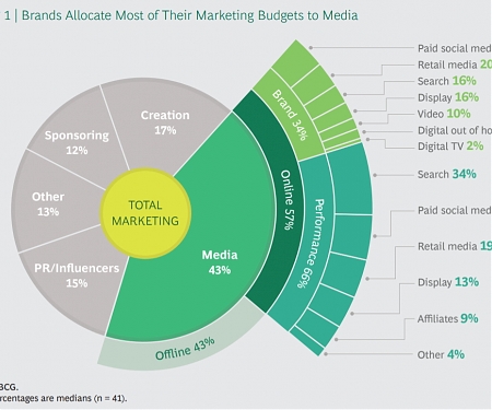 (PDF) BCG - The Next Evolution in Fashion Marketing