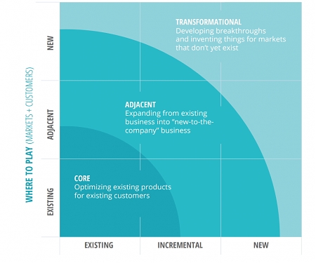 (PDF) Deloitte - Disruptive Innovation in the Retail Power Sector