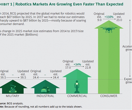 (PDF) BCG - Gaining Robotics Advantage
