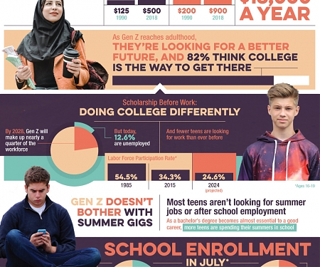 (Infographic) How Gen Z Is Reshaping The College Years