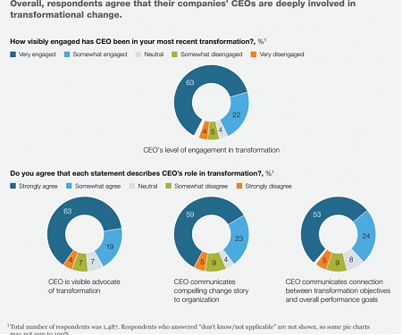 (PDF) Mckinsey - Digital Risk : Transforming Risk Management for the 2020s